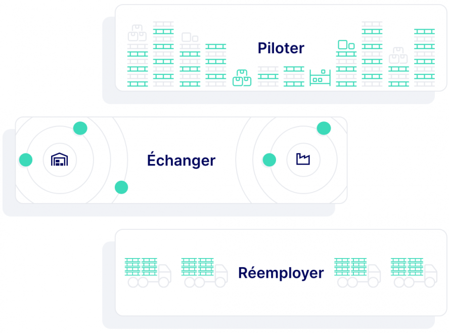 logiciel de gestion des emballages et service d'échange de palettes Europe
