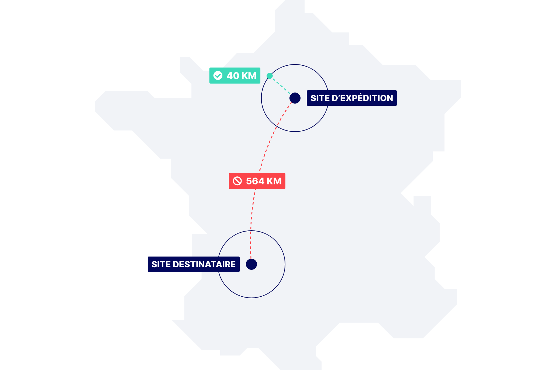 Le système d'échange de palettes Europe