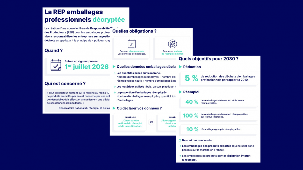 REP EPRO 2026 : quelles obligations, quels objectifs et quelles solutions ?